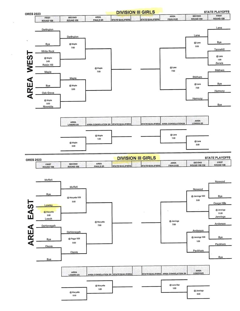 ORES State Tournament Brackets